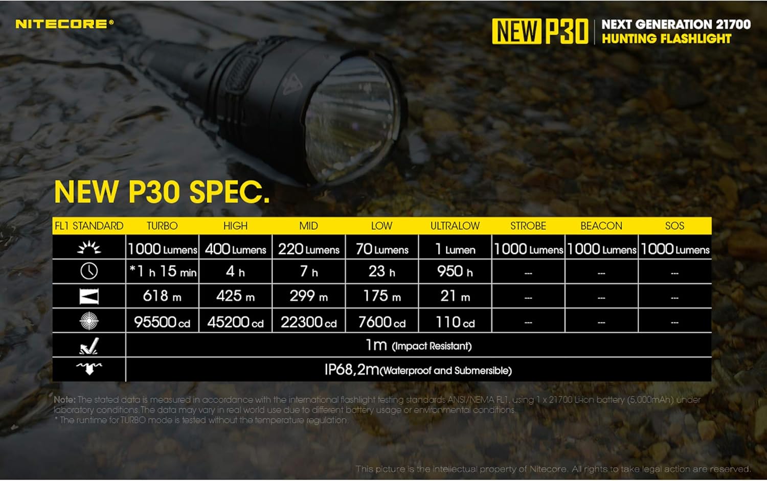 1000 Lumen Long Throw Flashlight with 2X 5000mAh USB-C Rechargeable Battery E788390