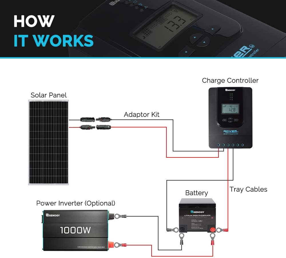 2PCS 100 Watt 12 Volt Monocrystalline Solar Panels I83897