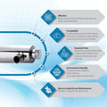 55W UV Ultraviolet Light Sediment & Carbon Well Water Filter Purifier System 12 GPM UV Sterilizer with Housing Size 4.5 x 10 Filters R438