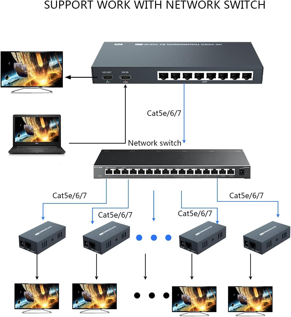 HDMI Extender Splitter 1x2 1080P@60Hz Over Cat 5E/6/7 Ethernet Cable 50m (165ft) 2 HDMI loopout EDID Copy POC Function (1 in 2 Out) W4341
