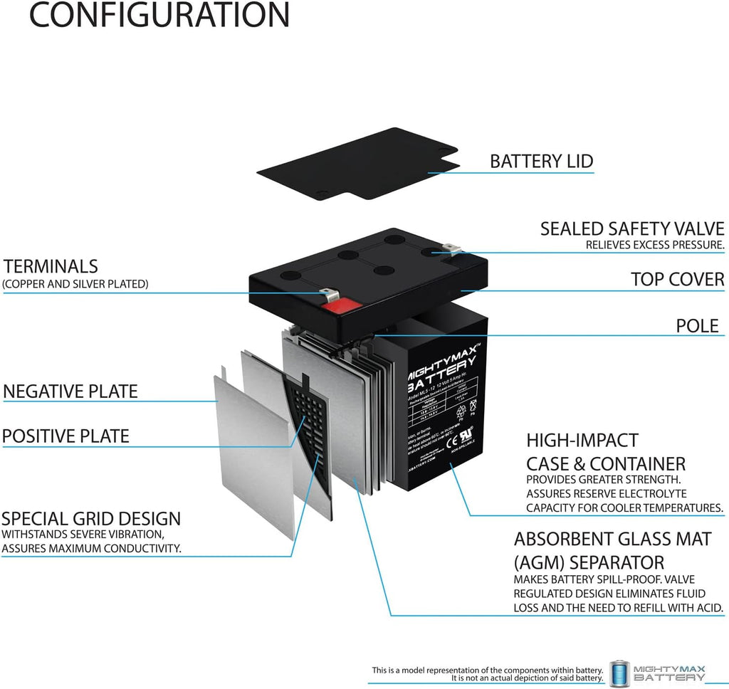 12 Volt 5 AH SLA Battery Pack of 12 B28304