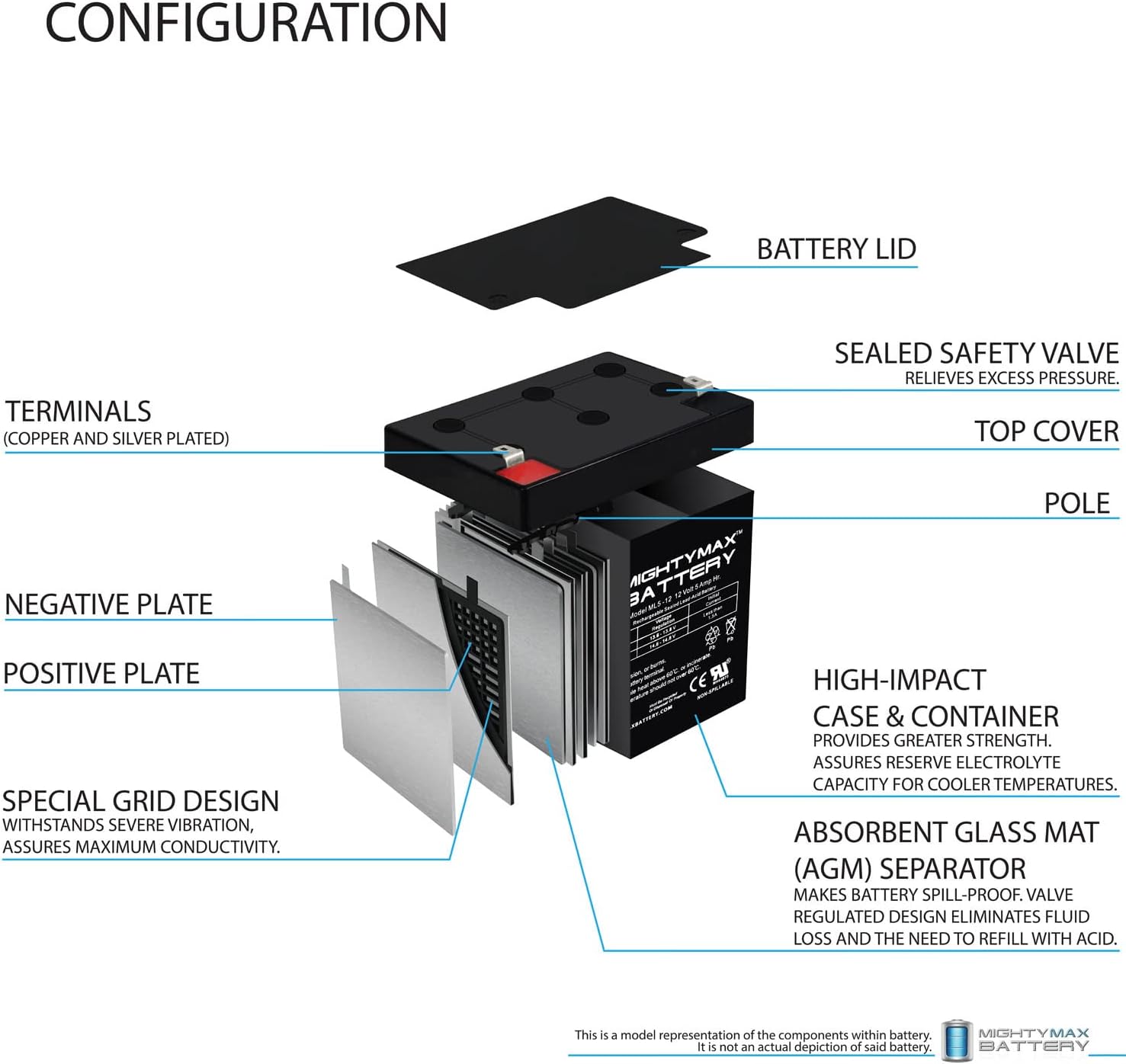 12 Volt 5 AH SLA Battery Pack of 12 B28304