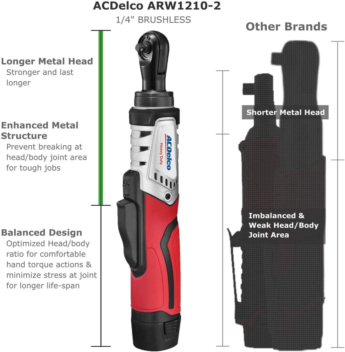 1/4-Inch Brushless Cordless Ratchet Wrench Tool Kit with 2 Battery & Charger B6779