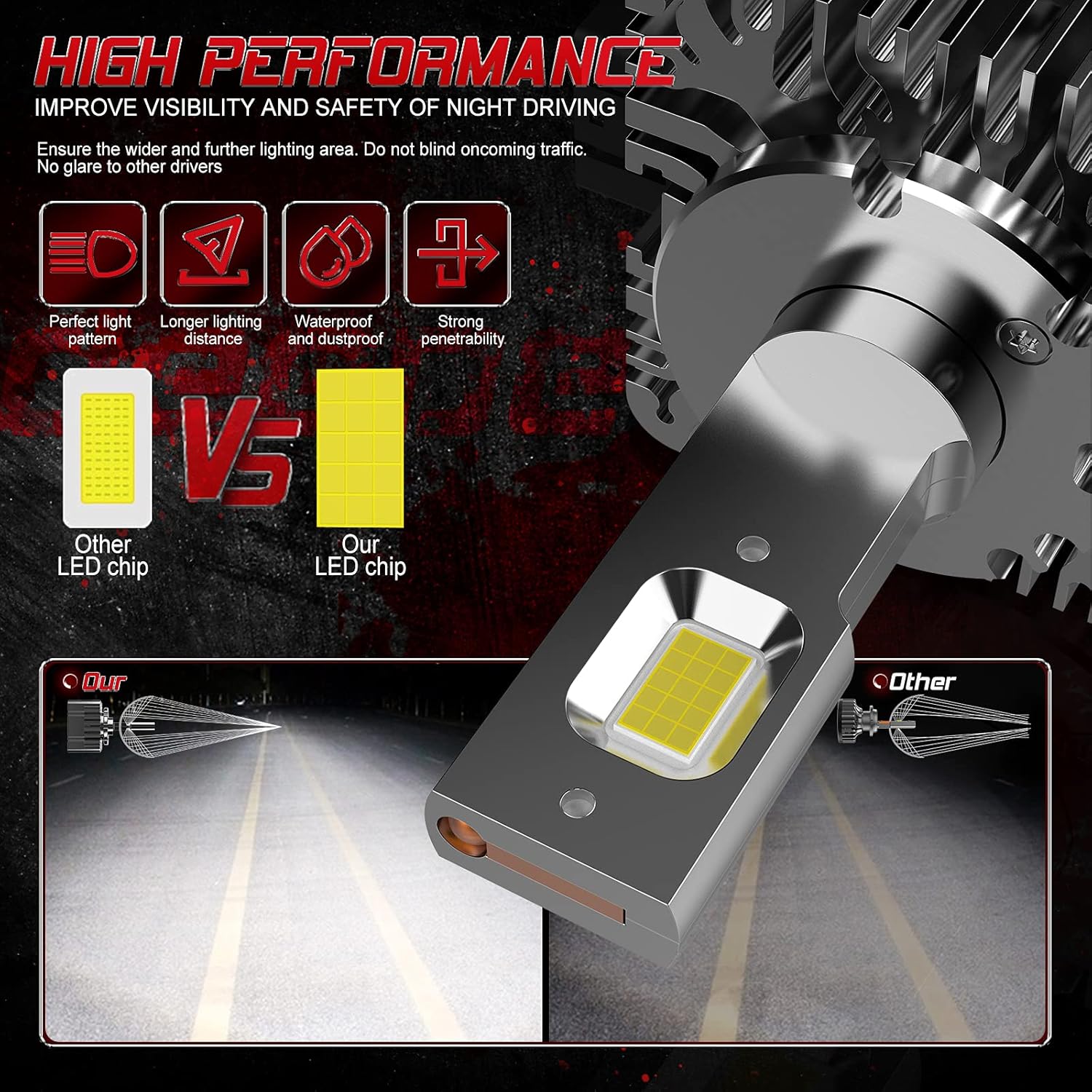 6000K White LED Headlight Bulb Conversion Kit Pack of 2 N737210