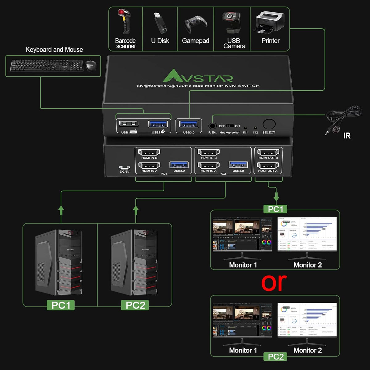 8K@60Hz 4K@120Hz HDMI 2.1 KVM Switch 2 Port Dual Monitor R153161