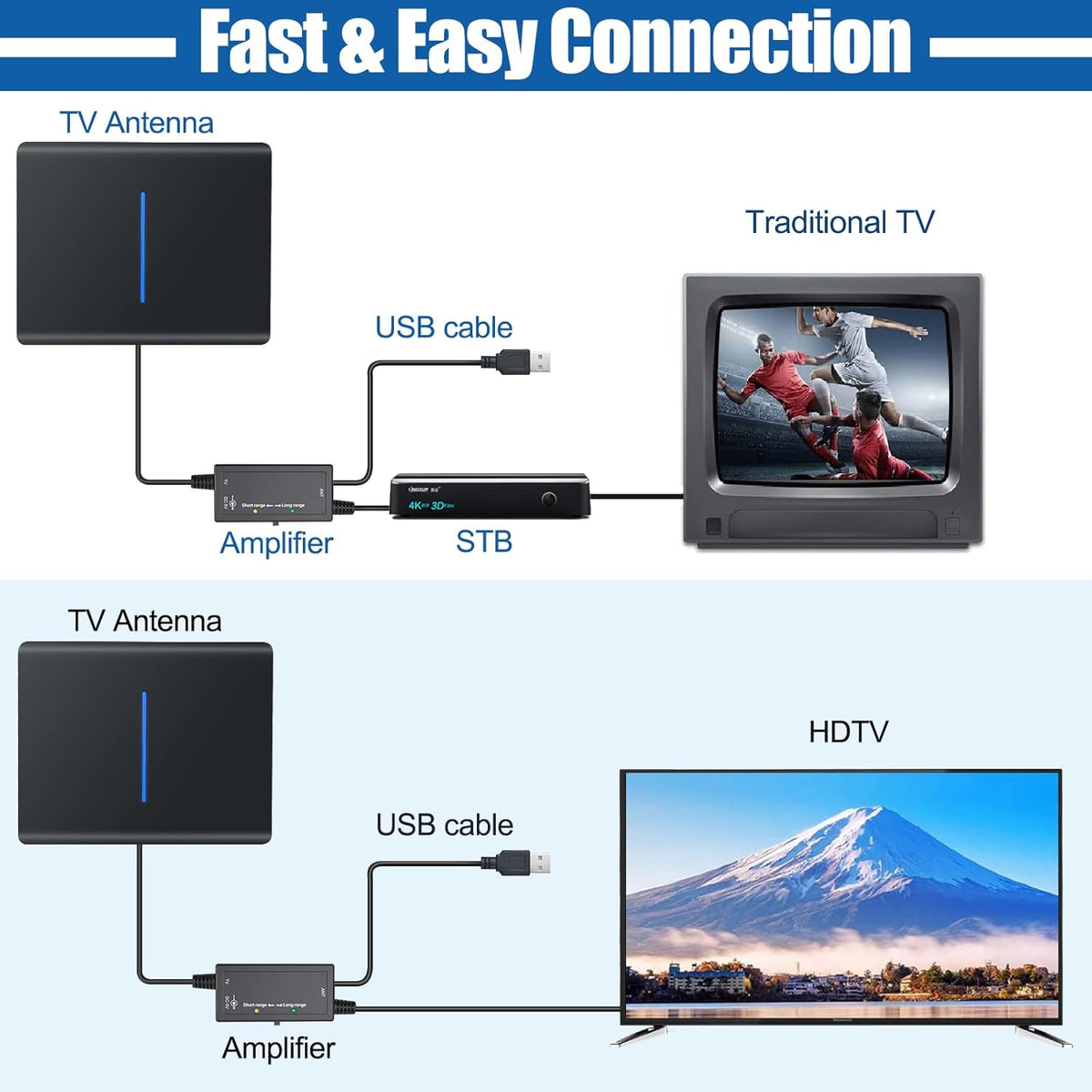 Indoor TV Antenna with 33ft Coax HDTV Cable, Pack of 2 O487546