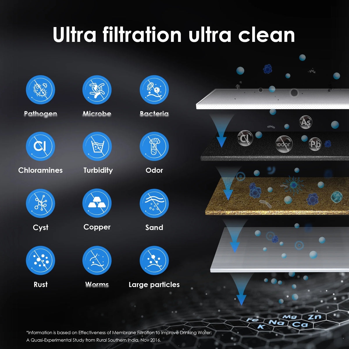 Under Sink Water Filter System O894