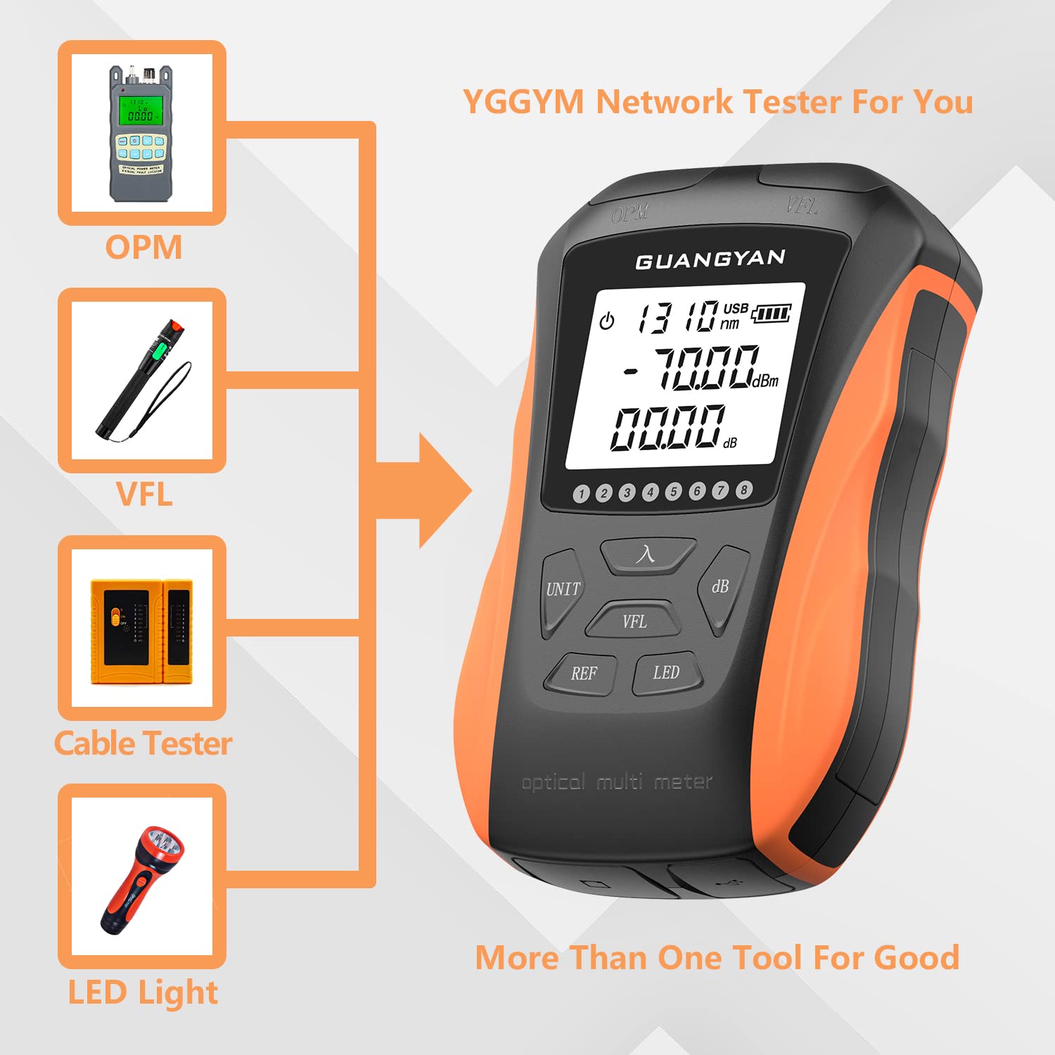 Optical Power Meter with Visual Fault Locator and Cable Tester Function O950