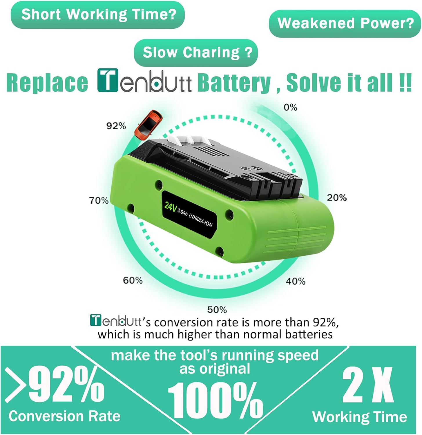 3.0Ah 24V Replacement Battery Pack of 2 M39113