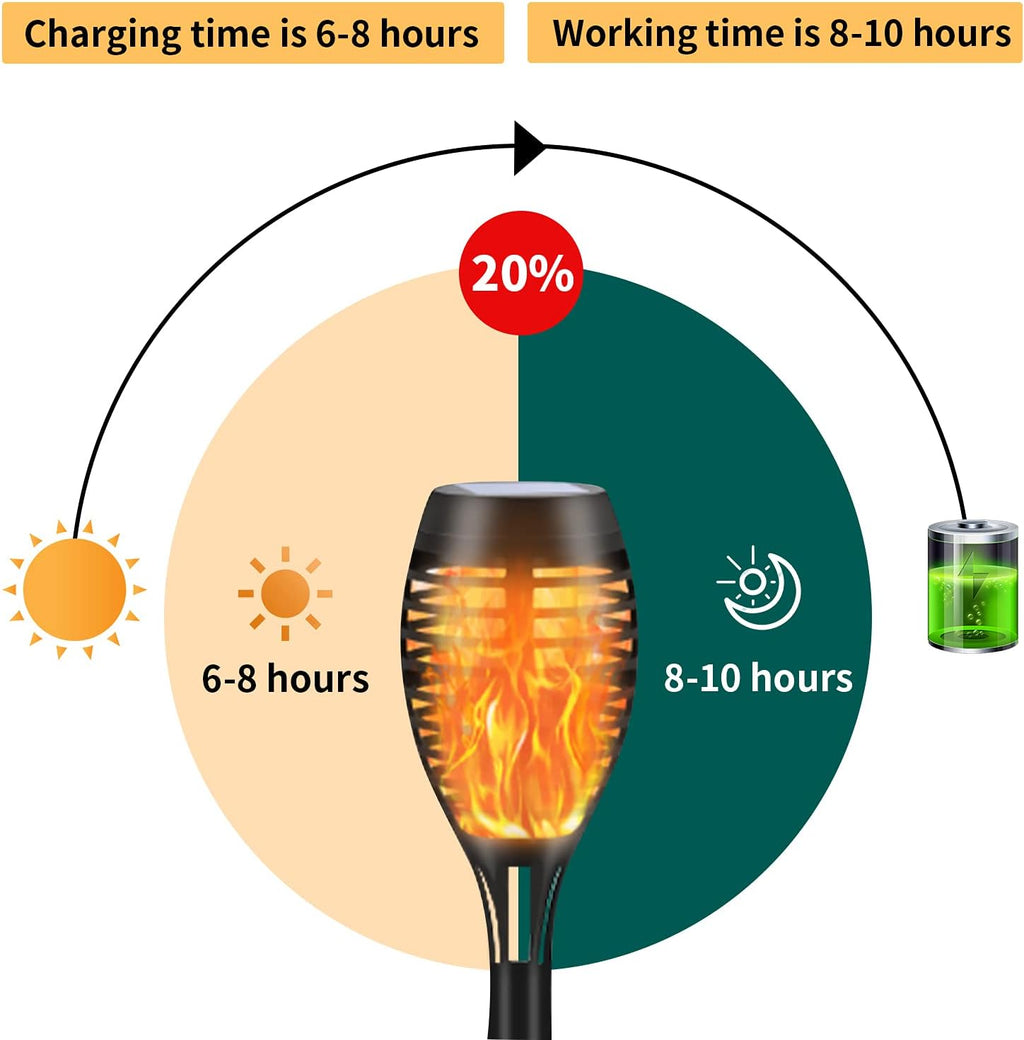 12 Pack Solar Torch Light with Flickering Flame C555639