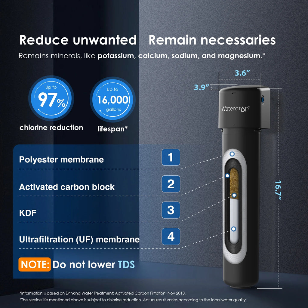 Under Sink Water Filter System O894