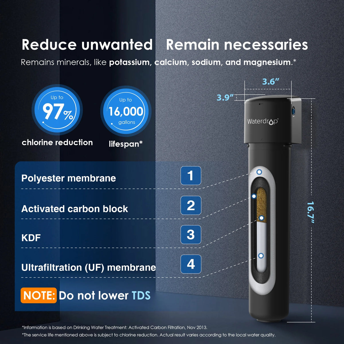 Under Sink Water Filter System O894