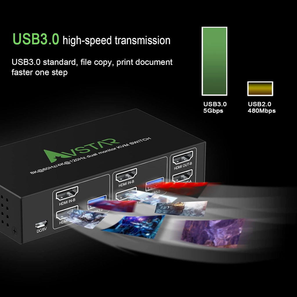 8K@60Hz 4K@120Hz HDMI 2.1 KVM Switch 2 Port Dual Monitor R153161