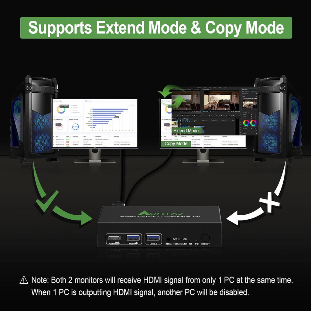 8K@60Hz 4K@120Hz HDMI 2.1 KVM Switch 2 Port Dual Monitor R153161