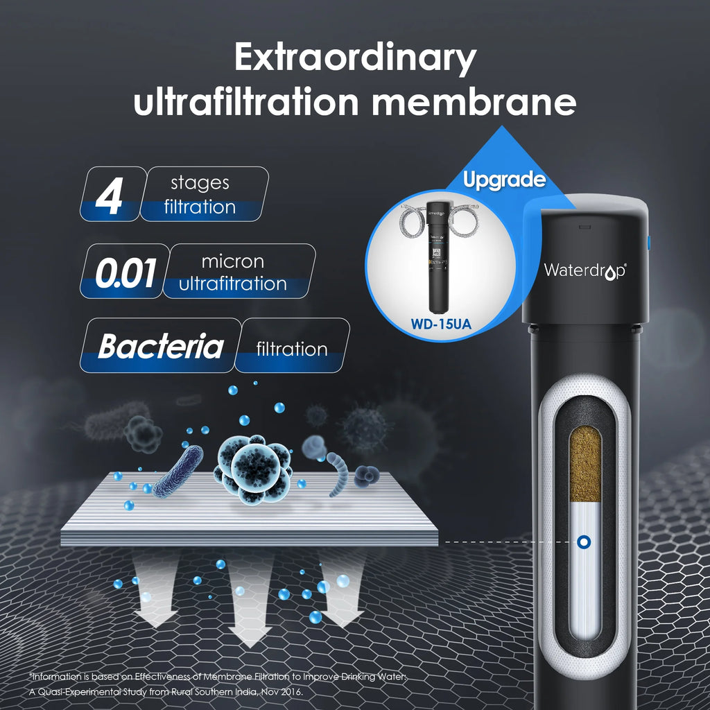 Under Sink Water Filter System O894