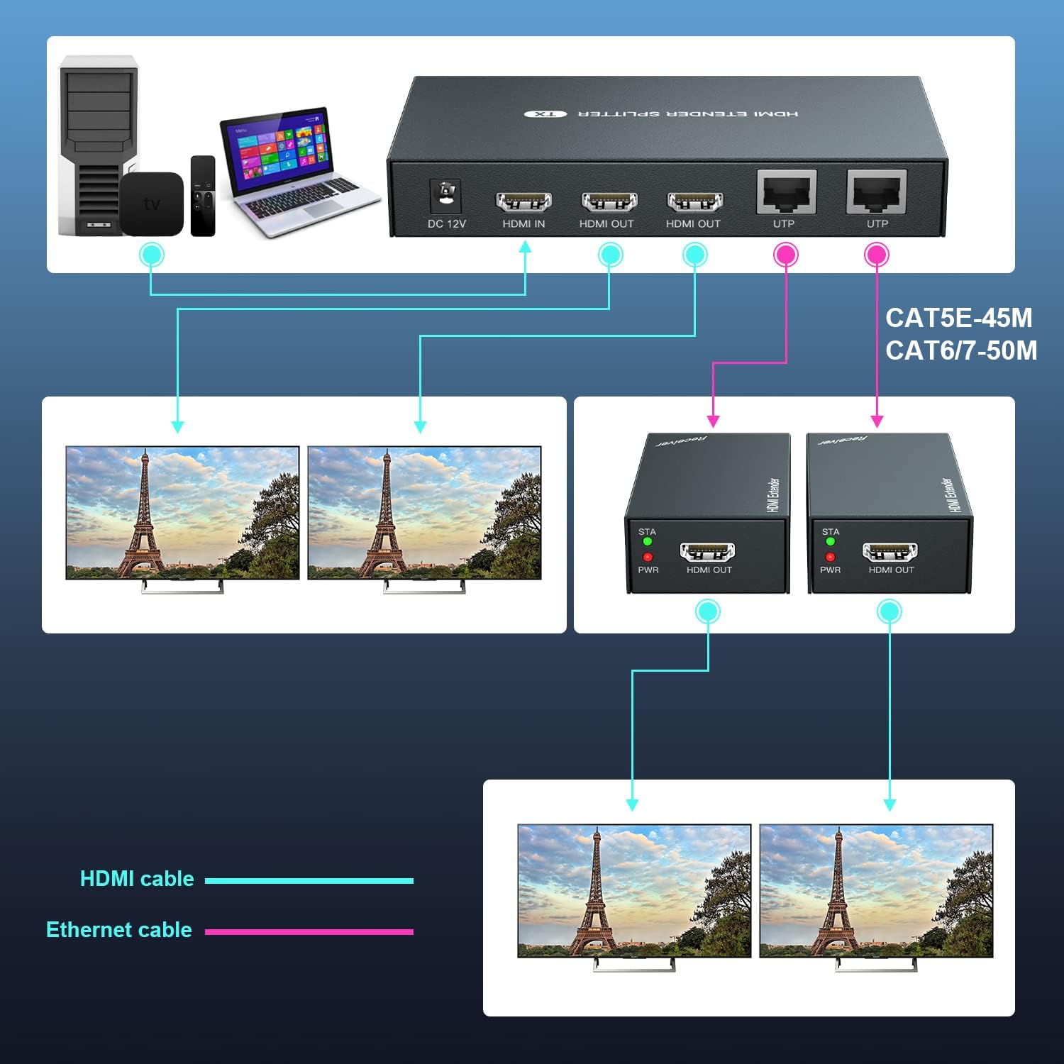 HDMI Extender Splitter 1x2 1080P@60Hz Over Cat 5E/6/7 Ethernet Cable 50m (165ft) 2 HDMI loopout EDID Copy POC Function (1 in 2 Out) W4341