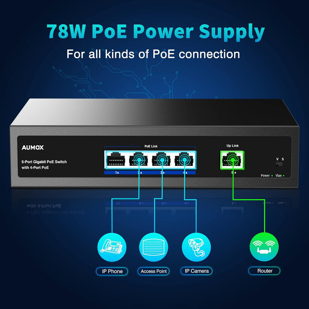5-Port Gigabit PoE Switch, Pack of 2 A69275