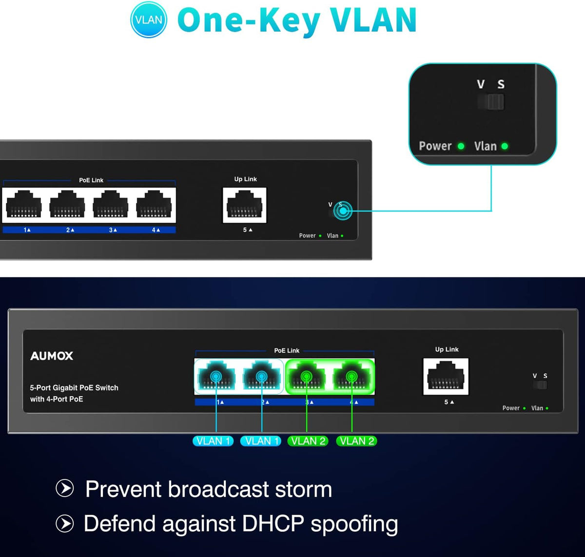 5-Port Gigabit PoE Switch, Pack of 2 A69275